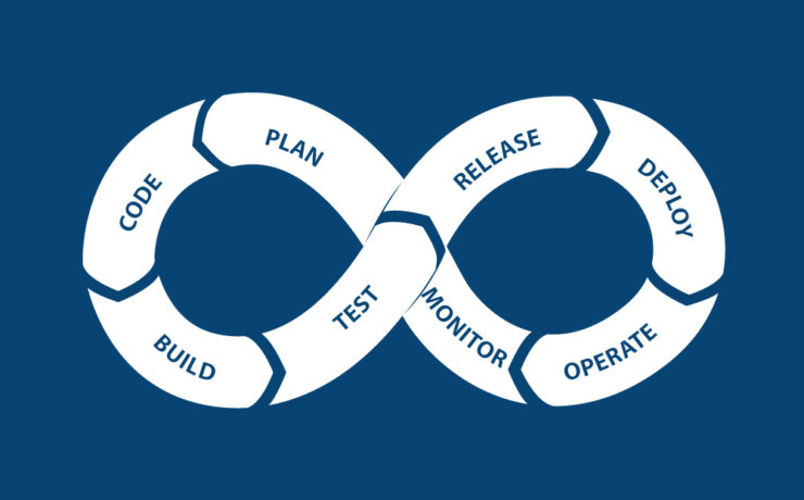 Grafik Continuous Integration